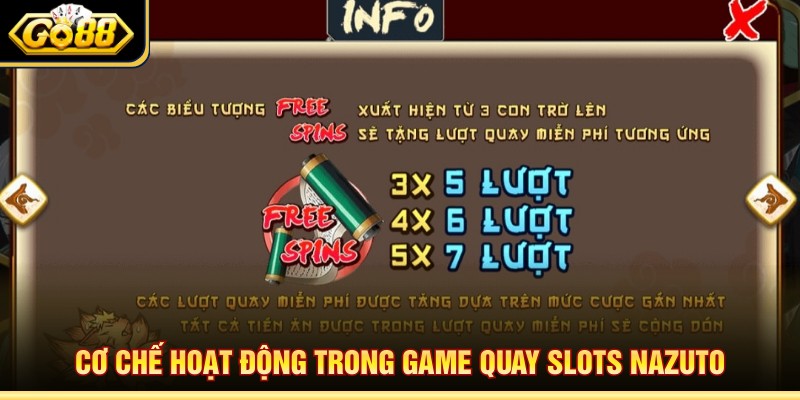 Cơ chế hoạt động trong game quay slots Nazuto